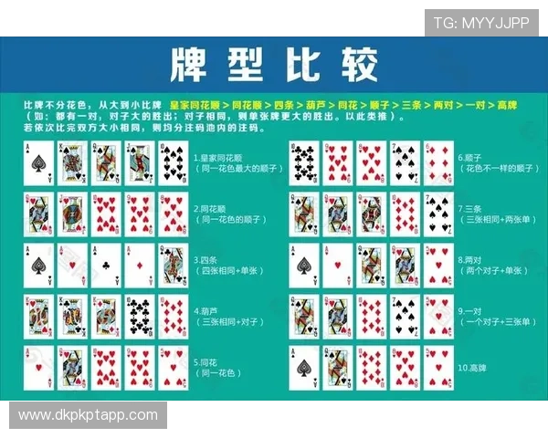 如何根据牌型调整德州扑克范围表策略全面解析