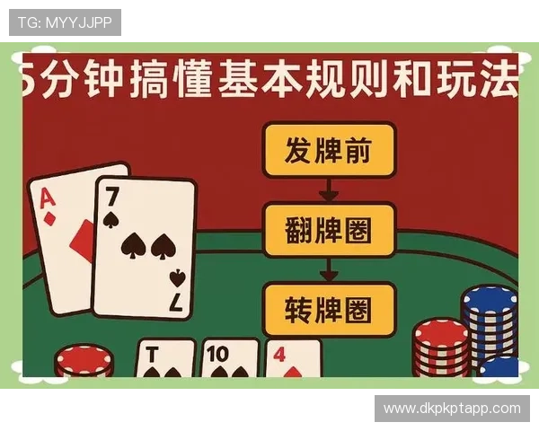 德州扑克在线玩免费最新攻略全方位解析，轻松掌握玩法技巧每天免费体验德州扑克